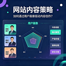 淮安建站-网站内容策略:如何通过用户画像驱动内容创作?