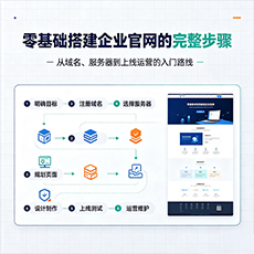 清江浦建站-零基础搭建企业官网的完整步骤